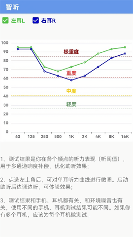 智听助听器