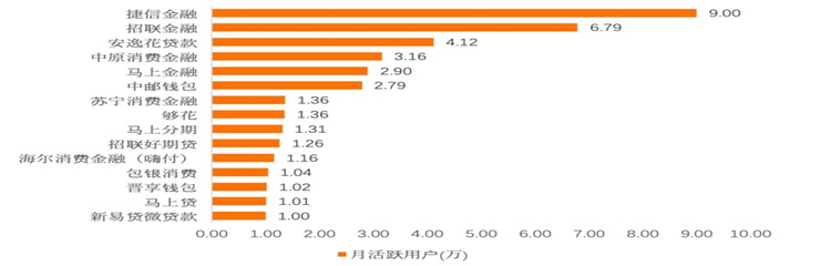 消费app排行榜前十名