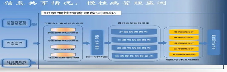 病症查询软件推荐