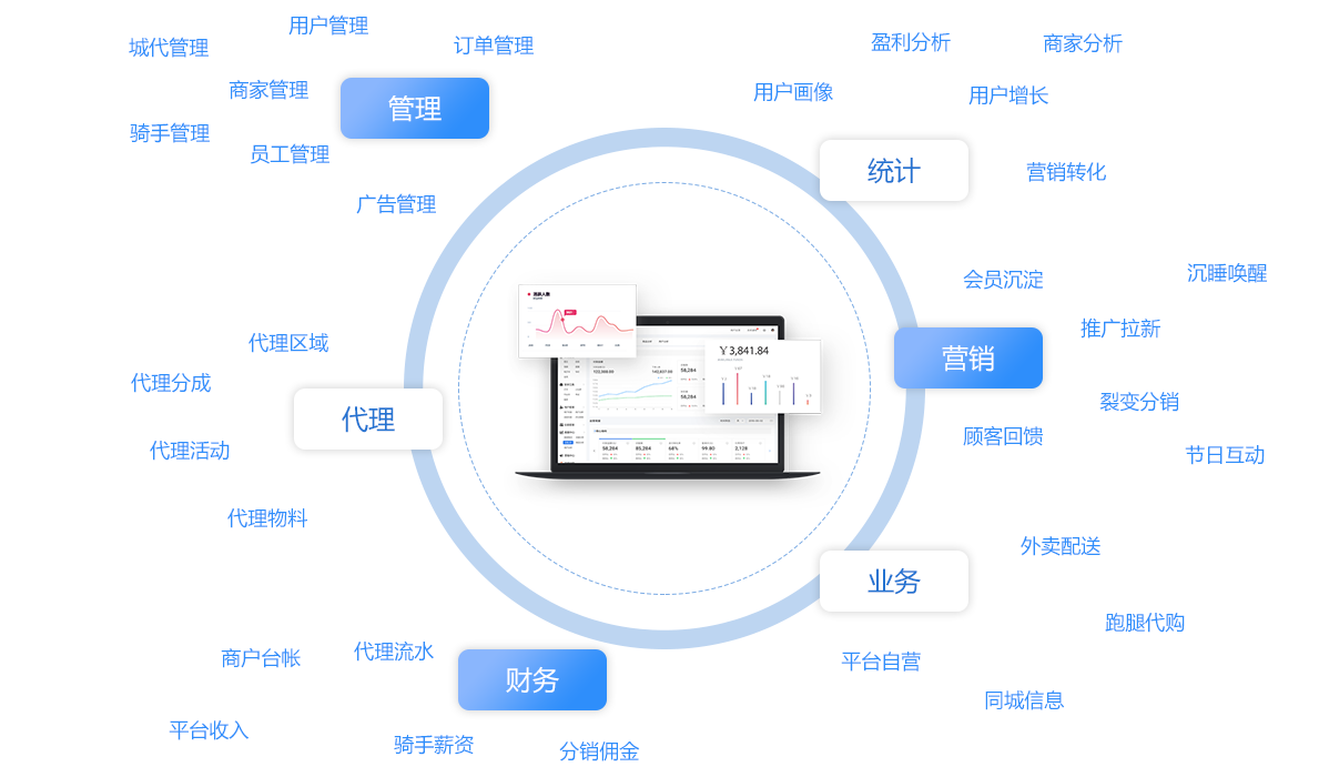 门店管理软件合集