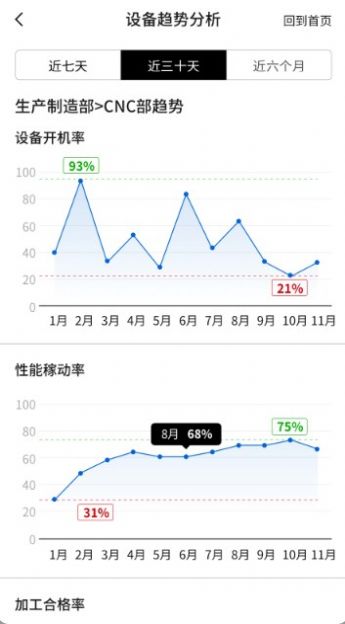 有数工厂办公