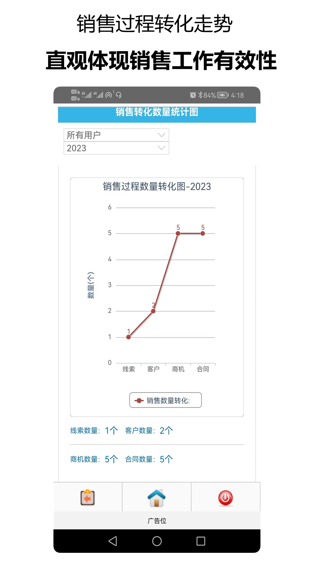 千百客CRM