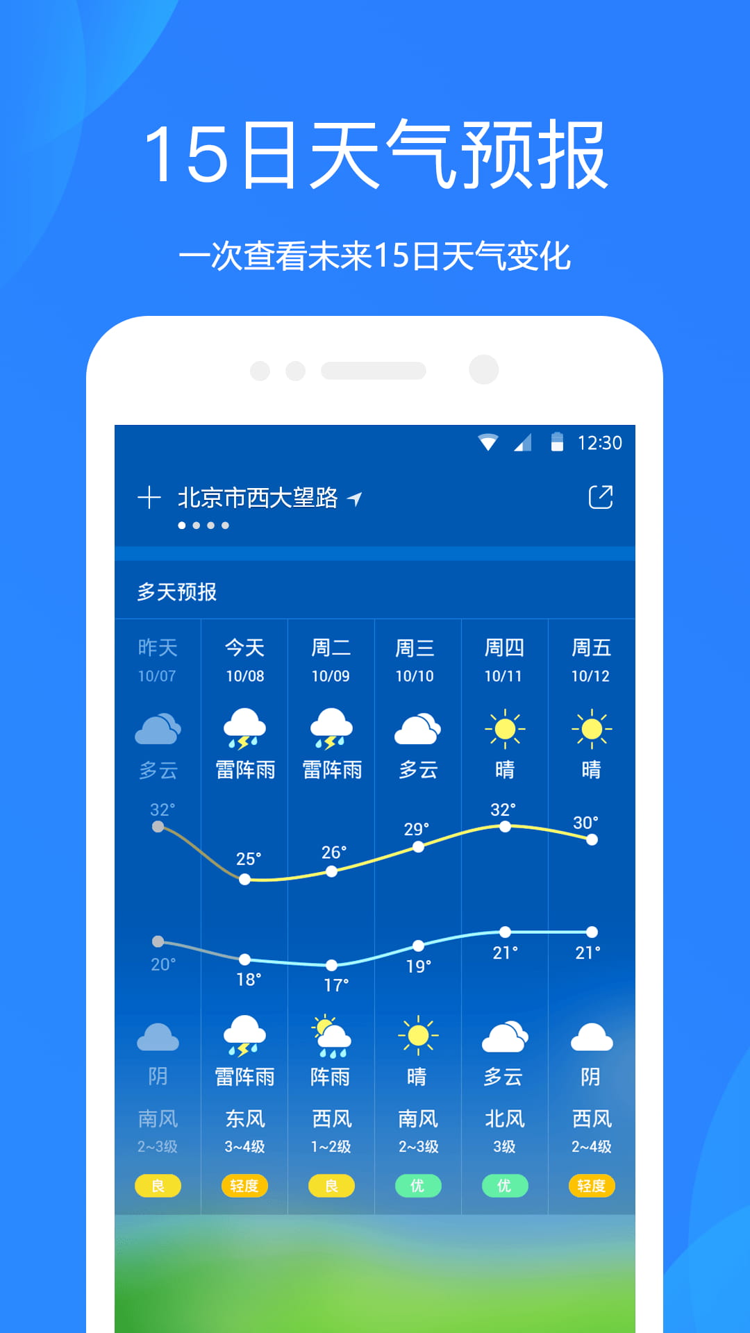 扶余天气预报