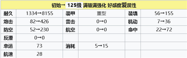 碧蓝航线全角色解锁版