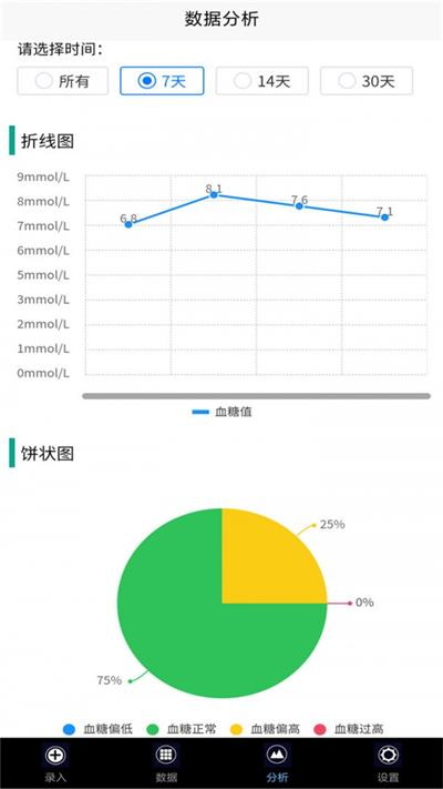 我的血糖记录