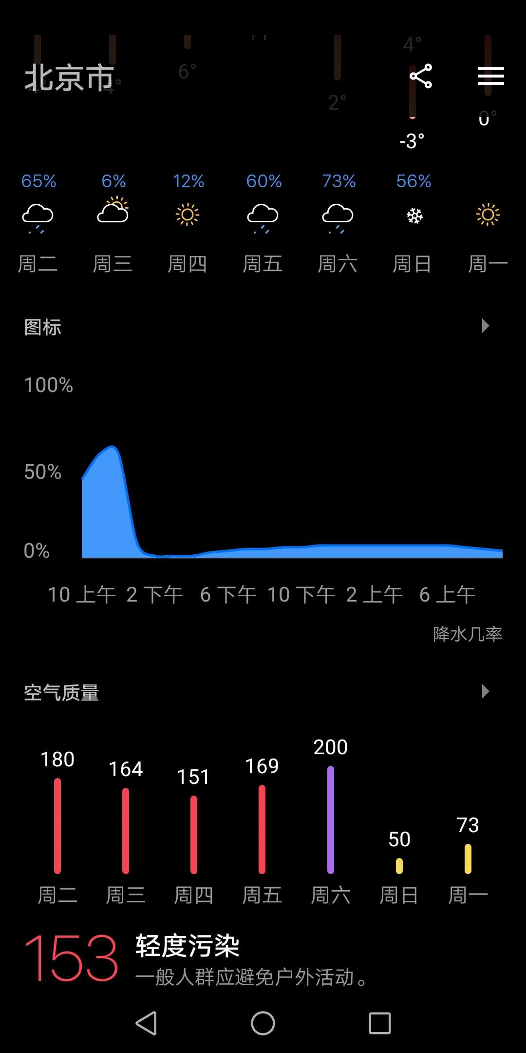 今日天气高级版