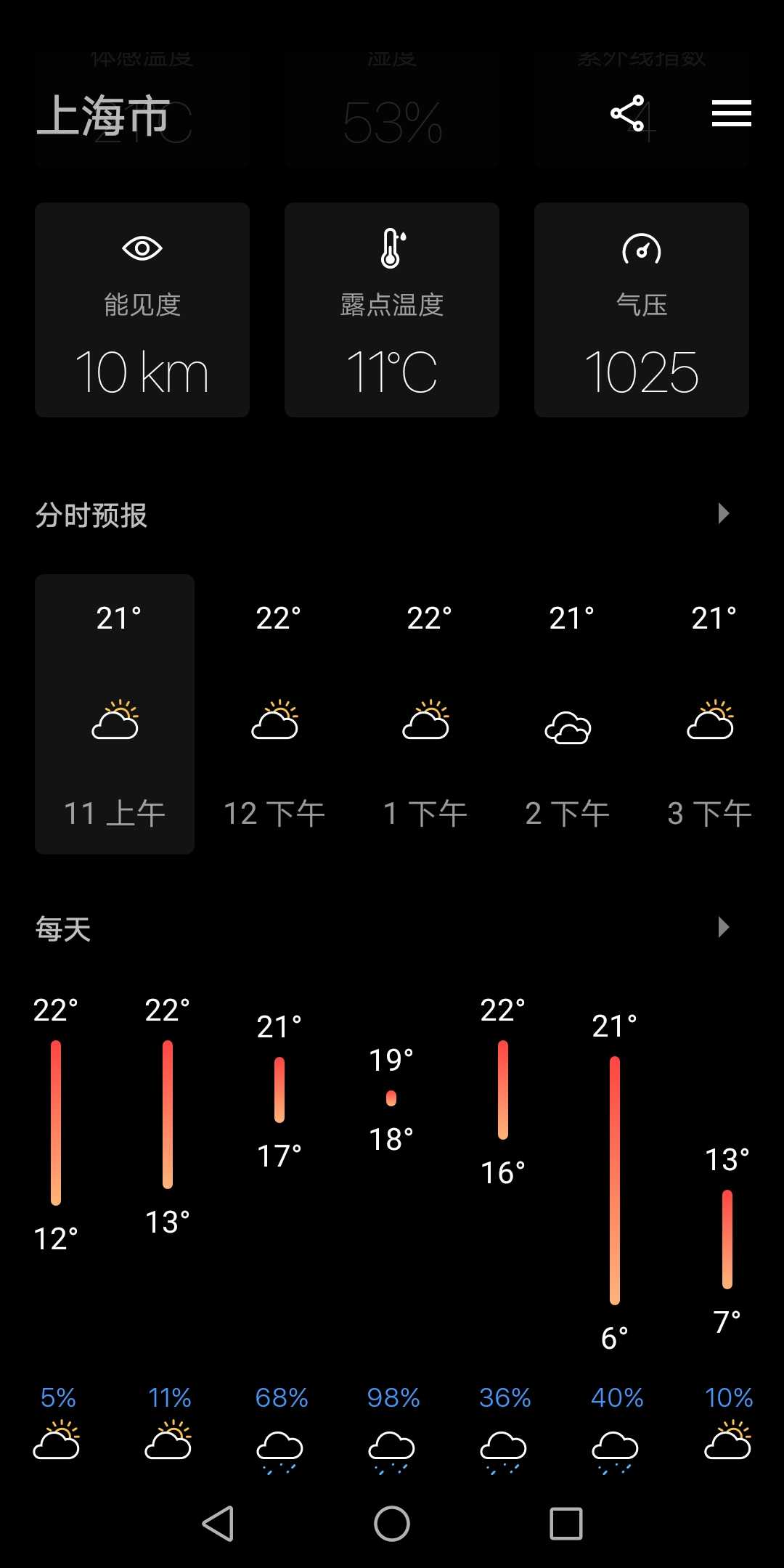 今日天气高级版